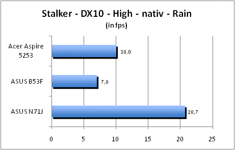 ASUS_G60J_Stalker_Rain_DX10_nativ