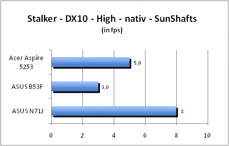 ASUS_G60J_Stalker_Sun_DX10_nativ