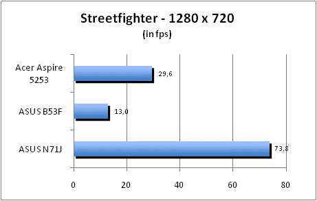 ASUS_G60J_Street1280