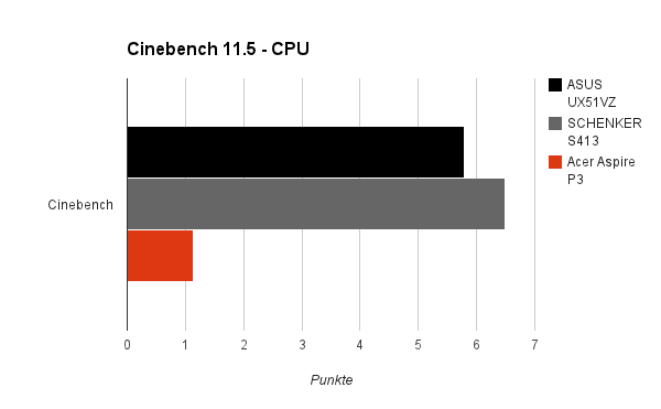 cinebench