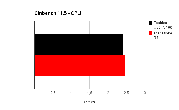 cinebench