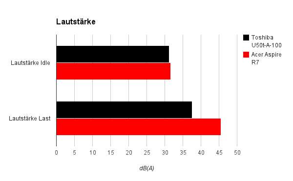 lautstaerke