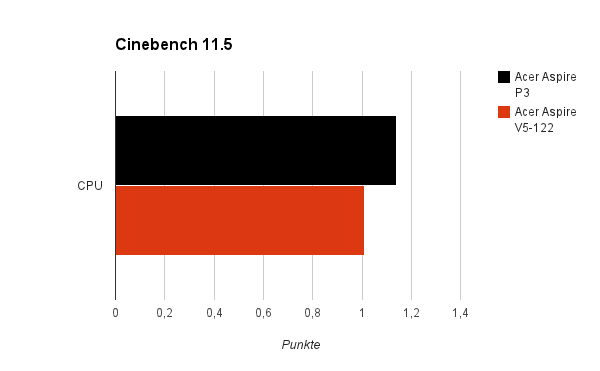 cinebench