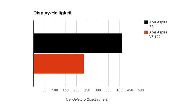 helligkeit