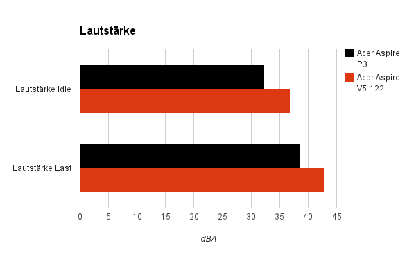 lautstaerke