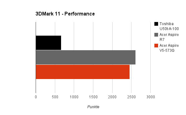 3dmark