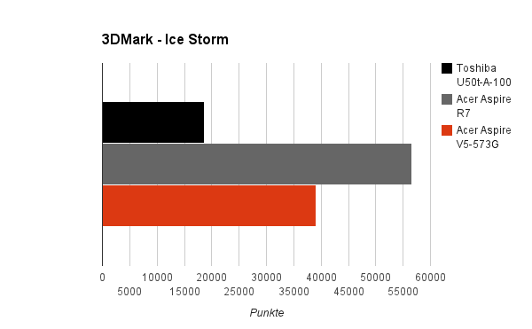 3dmark