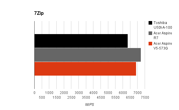 7zip