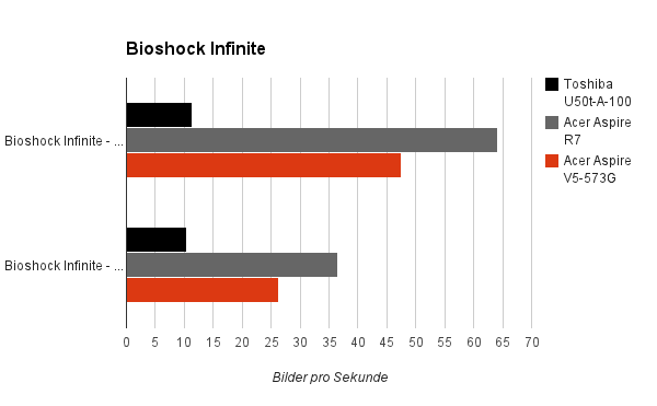 3dmark