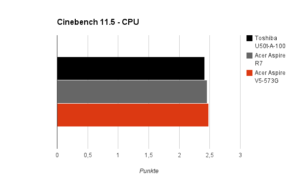 cinebench