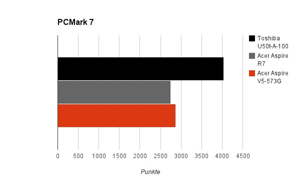 pcmark