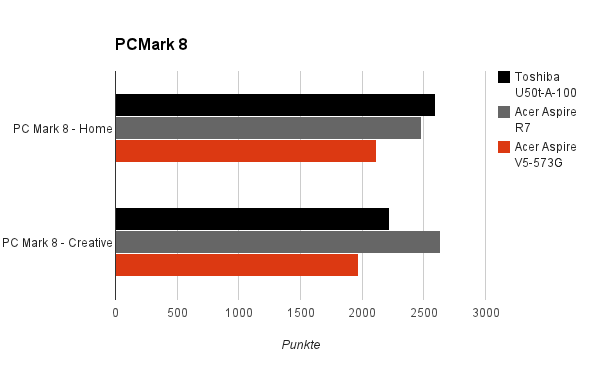 pcmark