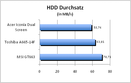 ASUS_G60J_Uni1280_DX10