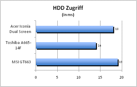 ASUS_G60J_Uni1280_DX10