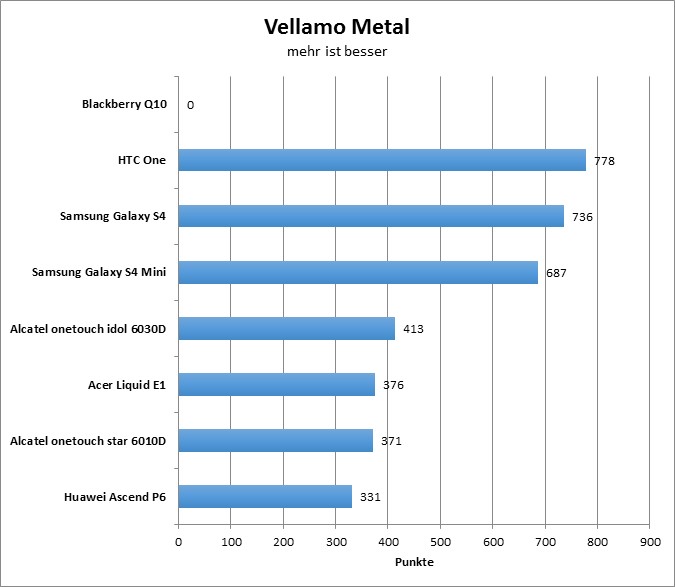 03-vellamo-metal