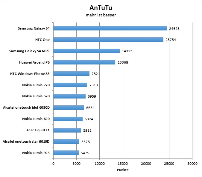 04-antutu1