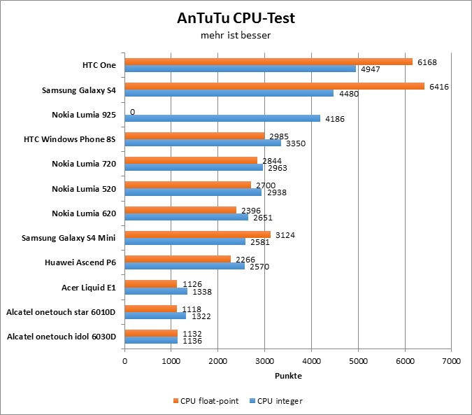 05-antutu2