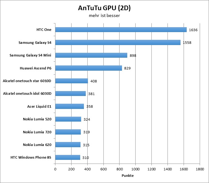 06-antutu3