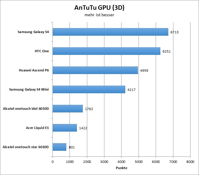 07-antutu4