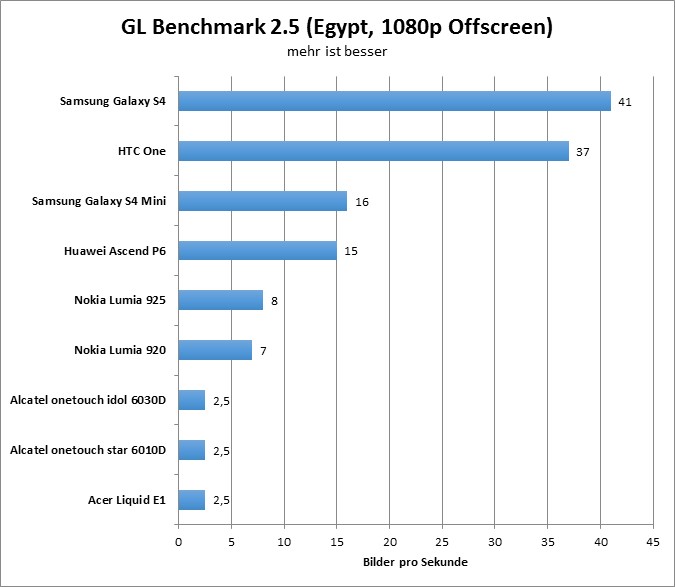 08-gfxbench