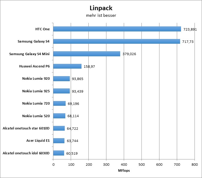 11-linpack