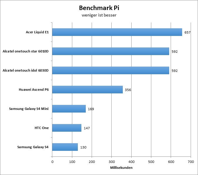 12-benchmarkpi