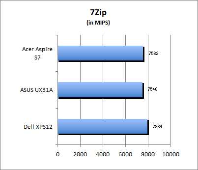 7-Zip