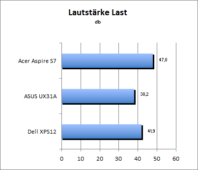 Lautstärke Load