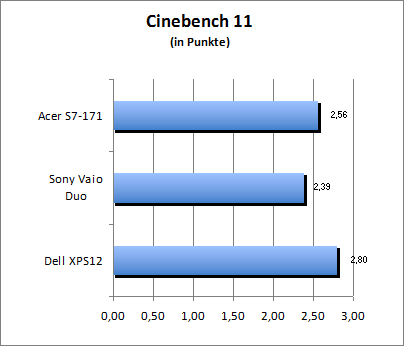 Cinebench 11