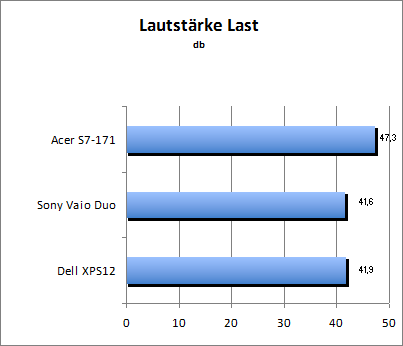 Lautstärke Load