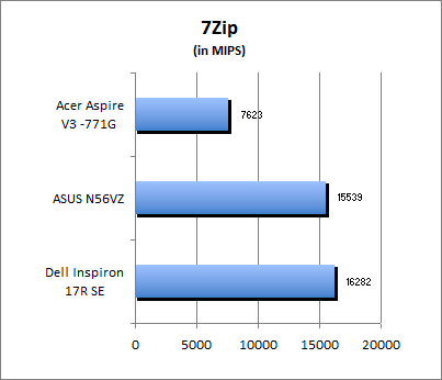 7-Zip