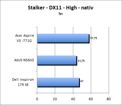 Stalker Benchmark