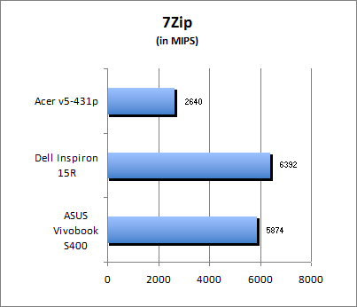 7-Zip