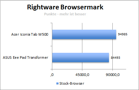 browsermark