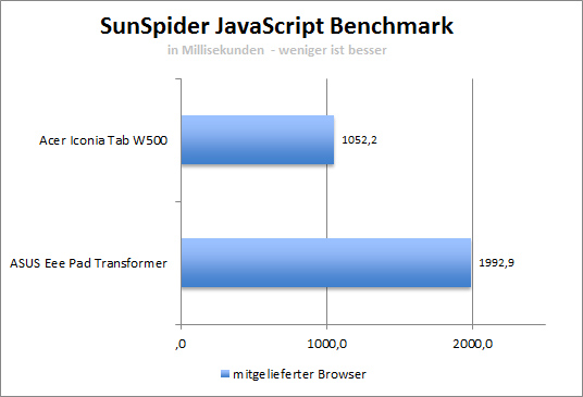 sunspider