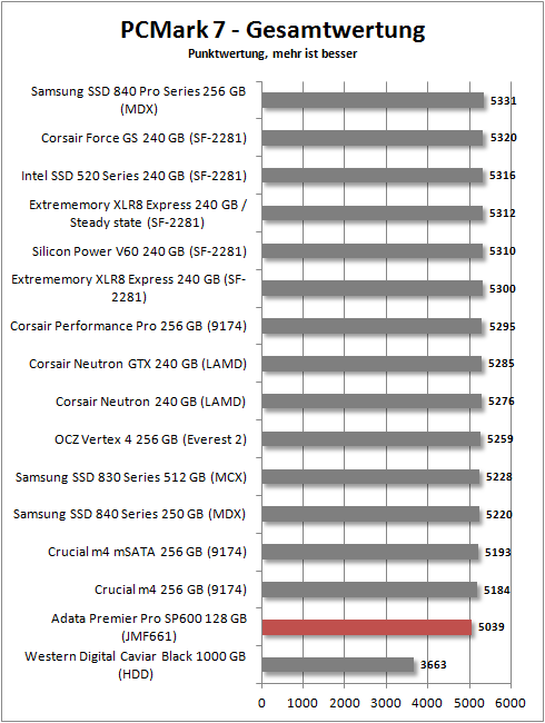 pcmark 7 total