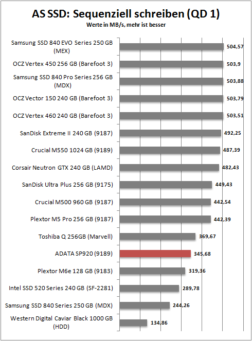 as ssd seq write