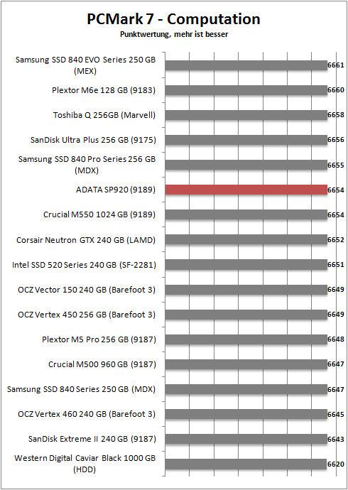 pcmark 7 computation