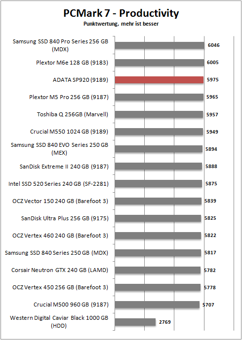 pcmark 7 productivity