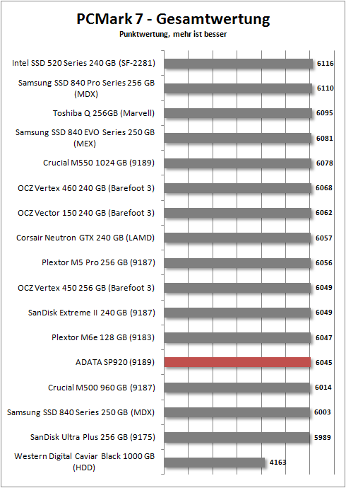 pcmark 7 total