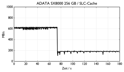 de NVMe ADATA SX8000NP CACHE.csv 500