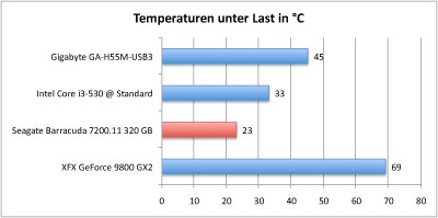 temp