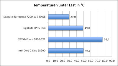 temp_check