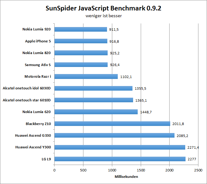 00sunspider