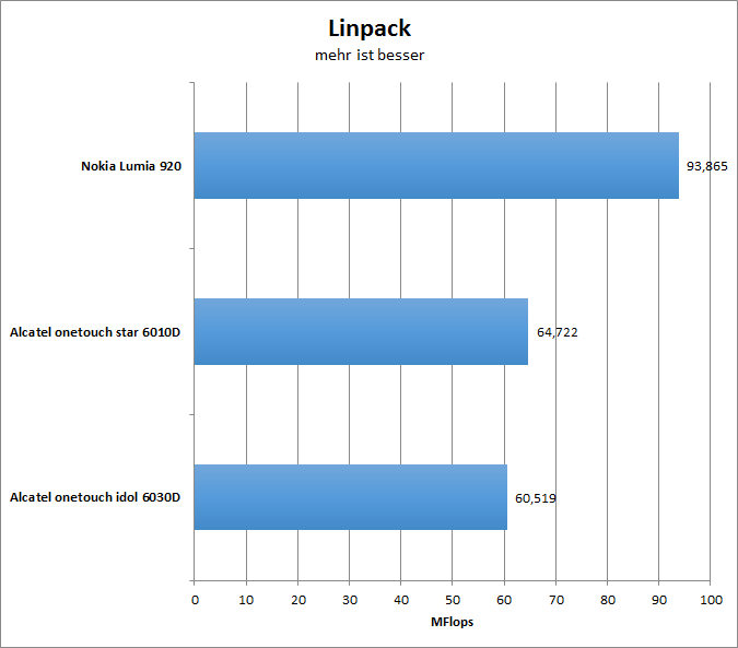 02linpack