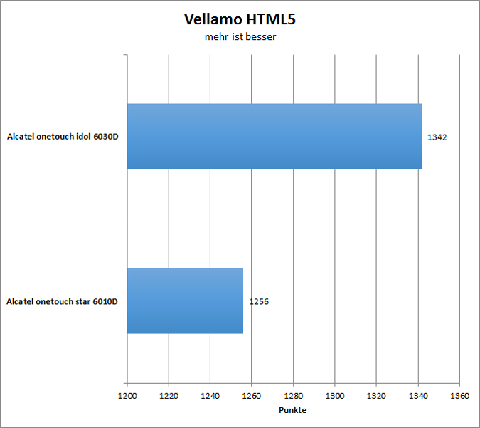 04vellamohtml5