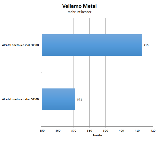 05vellamometal