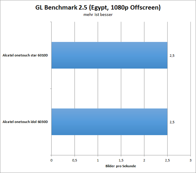 08glbenchmark