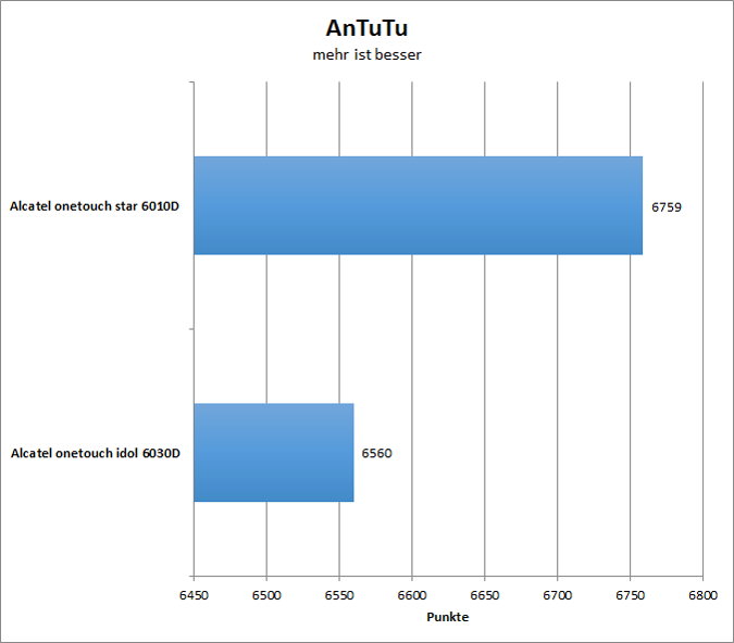 09antutu