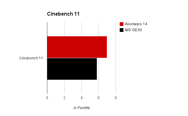 Cinebench